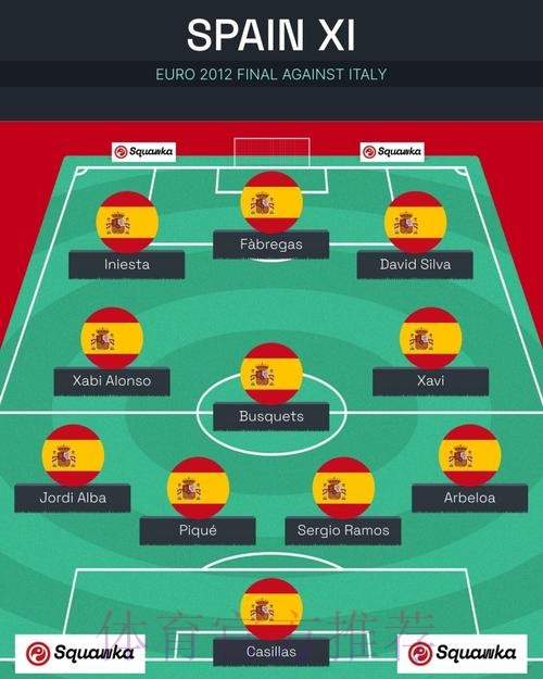 世界杯西班牙凯恩阵容解析全面分析 世界杯西班牙凯恩阵容解析全面分析