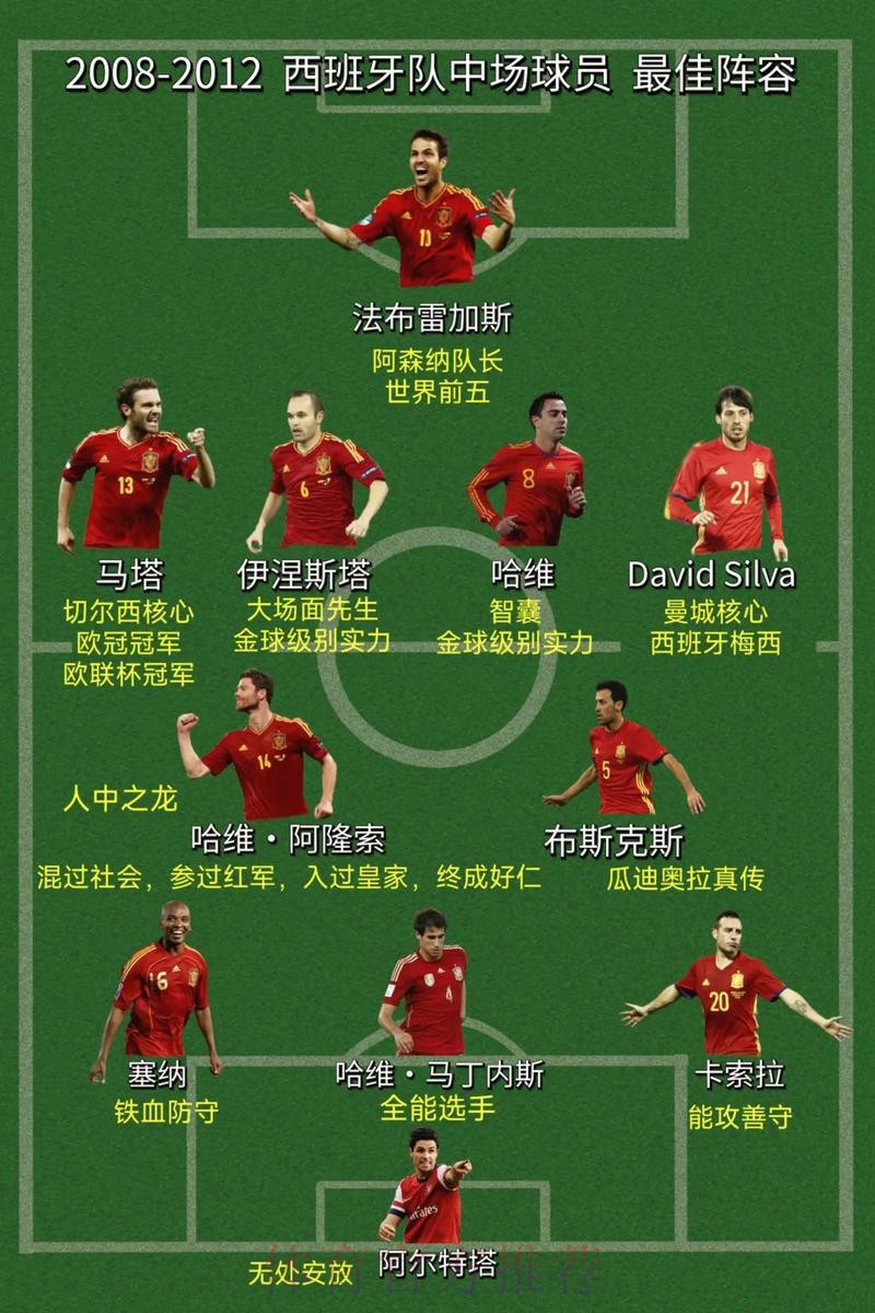 世界杯西班牙凯恩阵容解析全面分析 世界杯西班牙凯恩阵容解析全面分析