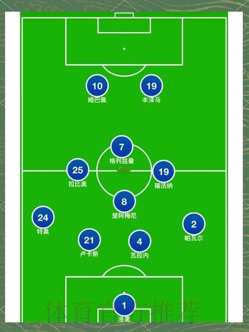 2026世界杯法国C罗阵容解析全解析 2026世界杯法国C罗阵容解析全解析