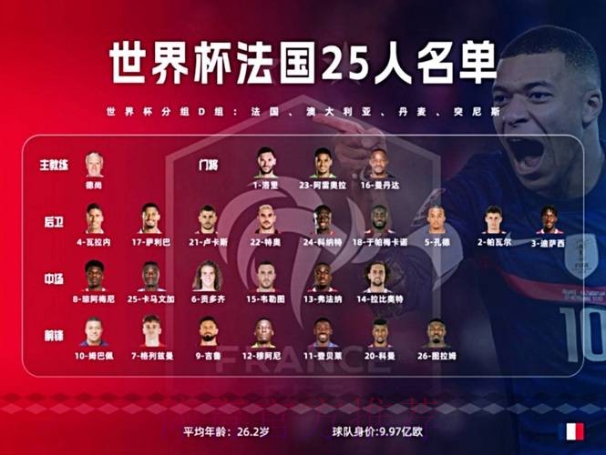2026世界杯法国C罗阵容解析全解析 2026世界杯法国C罗阵容解析全解析