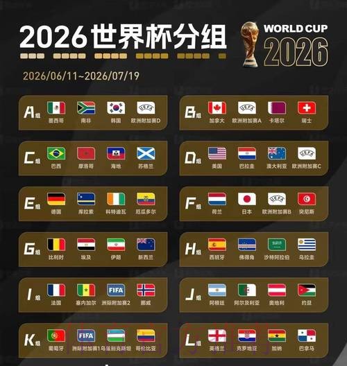 2026美加墨世界杯盘口分析最新 2026美加墨世界杯盘口分析最新