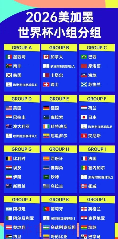 2026世界杯强队排名靠谱吗 2026世界杯强队排名靠谱吗