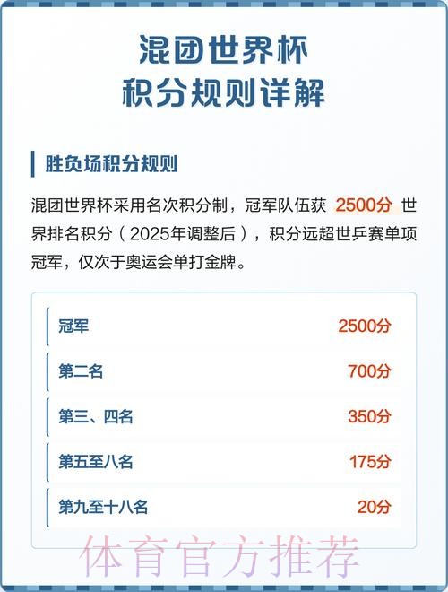 世界杯积分规则地址 世界杯积分规则地址