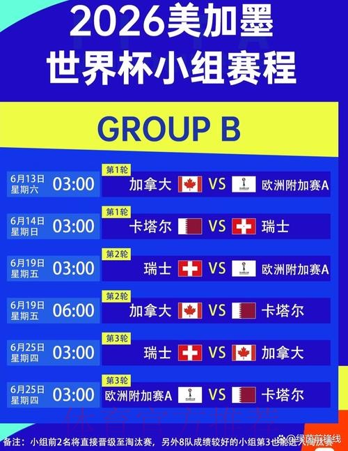 2026美加墨世界杯小组赛赛程中国时间