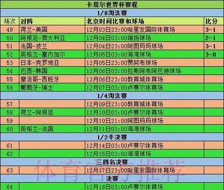 世界杯比赛结果分析