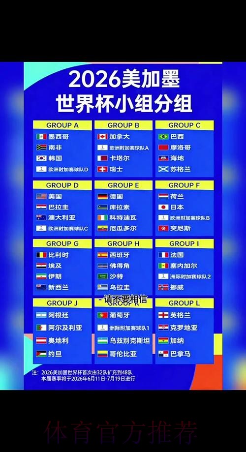 2026世界杯阵容分析什么时候开始